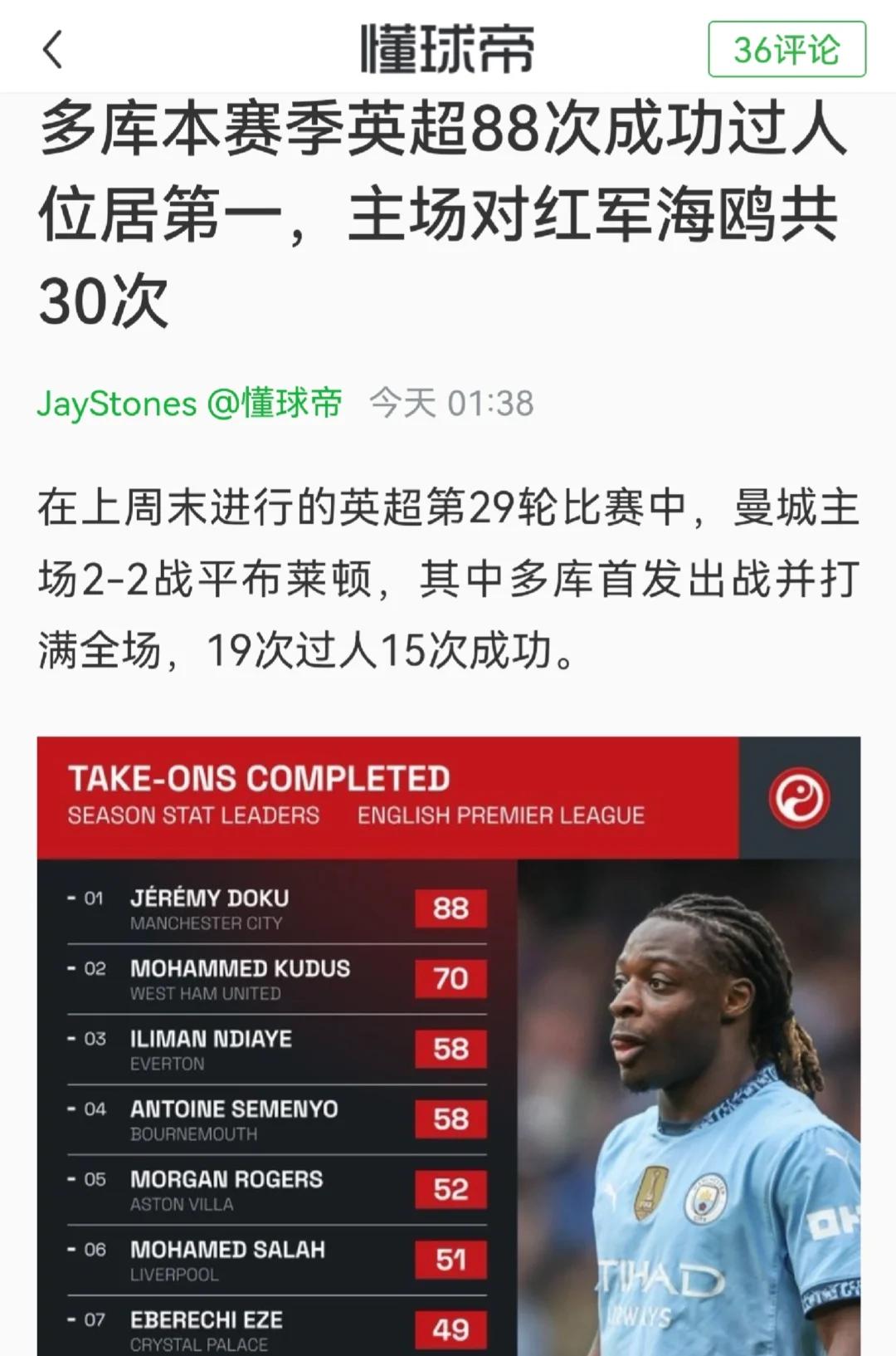 关于曼城赛后豪取连胜，志在足总杯名次提升，引发热议，资深球员宣示担当的信息